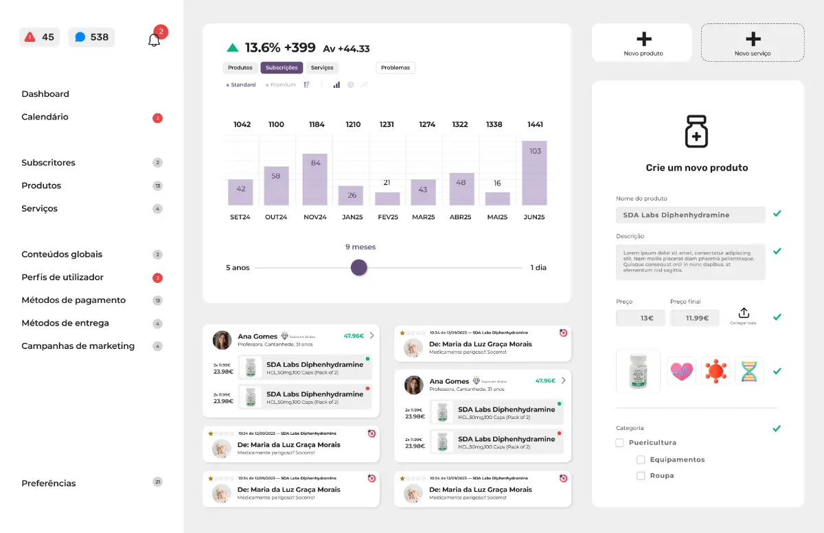Farmacia Central Back Office Ours Team UX\UI services. Farmácia Central Dashboard, Design Agency in Aveiro, Portugal